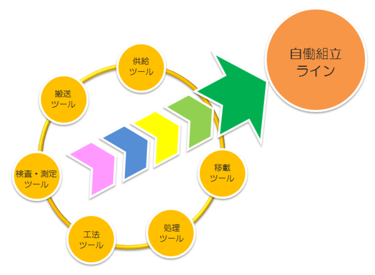 太陽機械_自動組立ライン